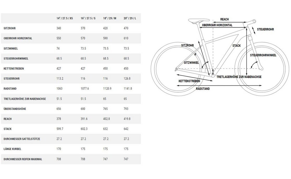 Cube Access WS Race - 27,5 Zoll - Diamant