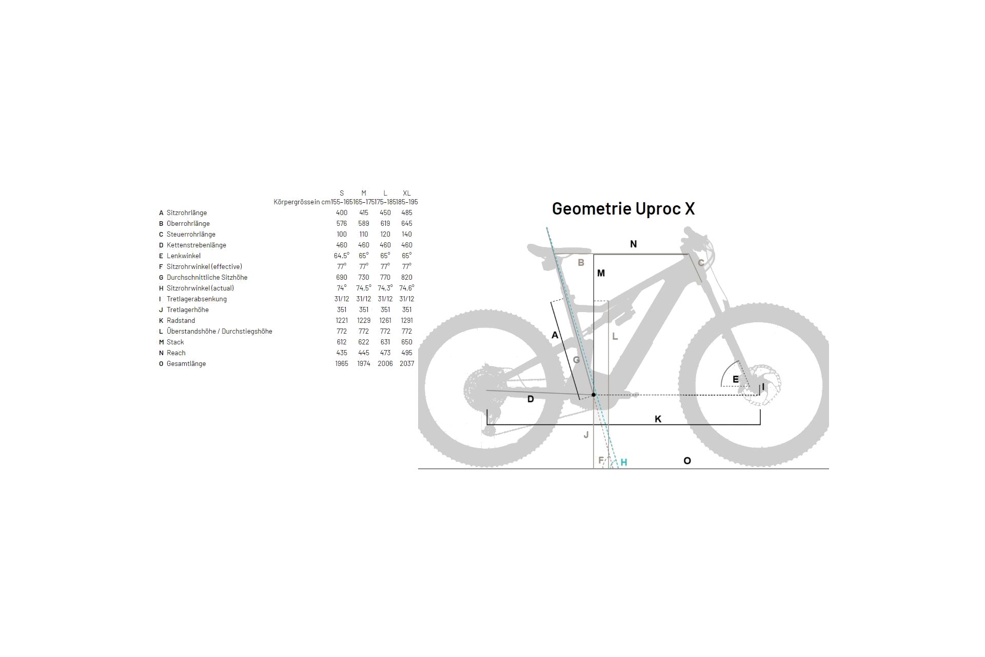 Flyer Uproc X 8.70 - 750 Wh - 29 - 27,5 Zoll - Fully