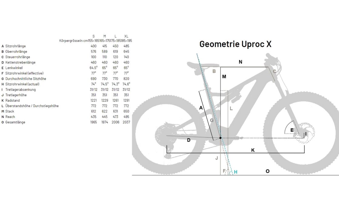 Flyer Uproc X 8.70 - 750 Wh - 29 - 27,5 Zoll - Fully