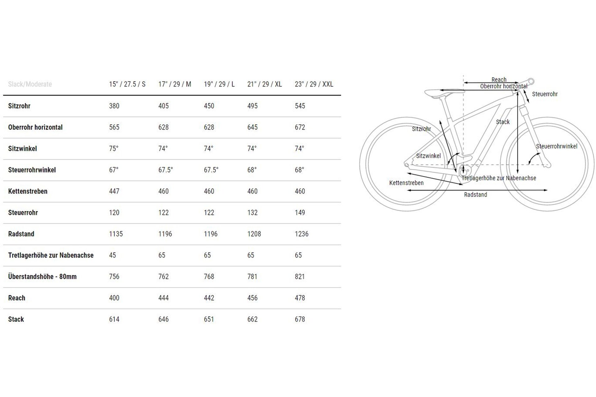 Cube Reaction Hybrid Pro 500 Allroad - 500 Wh - 29 Zoll - Diamant - 2023