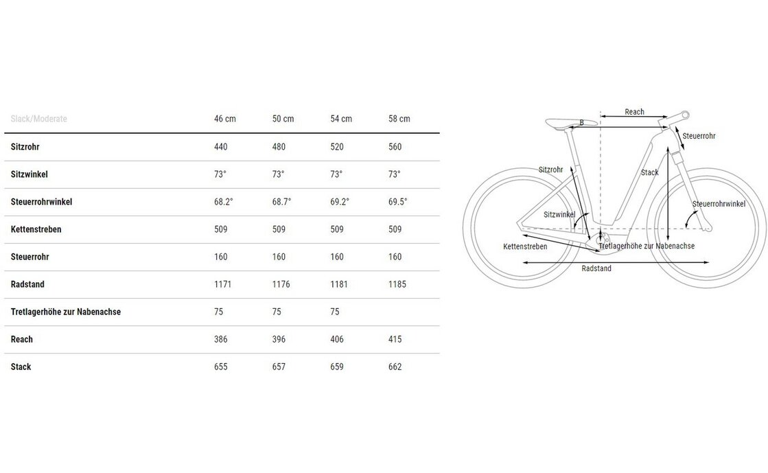 Cube Nuride Hybrid Pro 750 Allroad - 750 Wh - 28 Zoll - Tiefeinsteiger - 2024