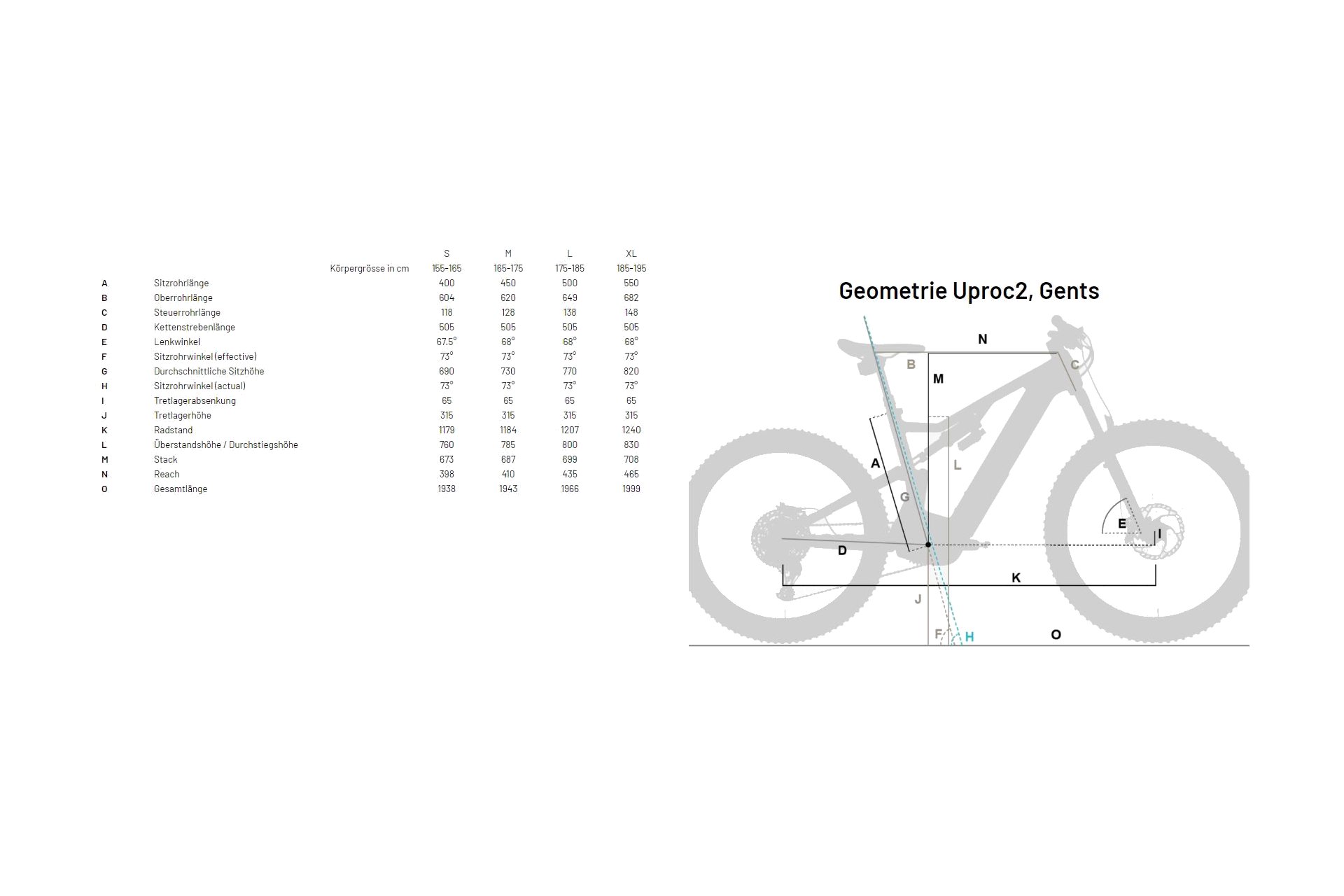 Flyer Uproc2 2.10 - 750 Wh - 29 Zoll - Diamant - Aktion