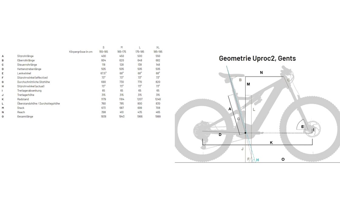 Flyer Uproc2 2.10 - 750 Wh - 29 Zoll - Diamant - Aktion