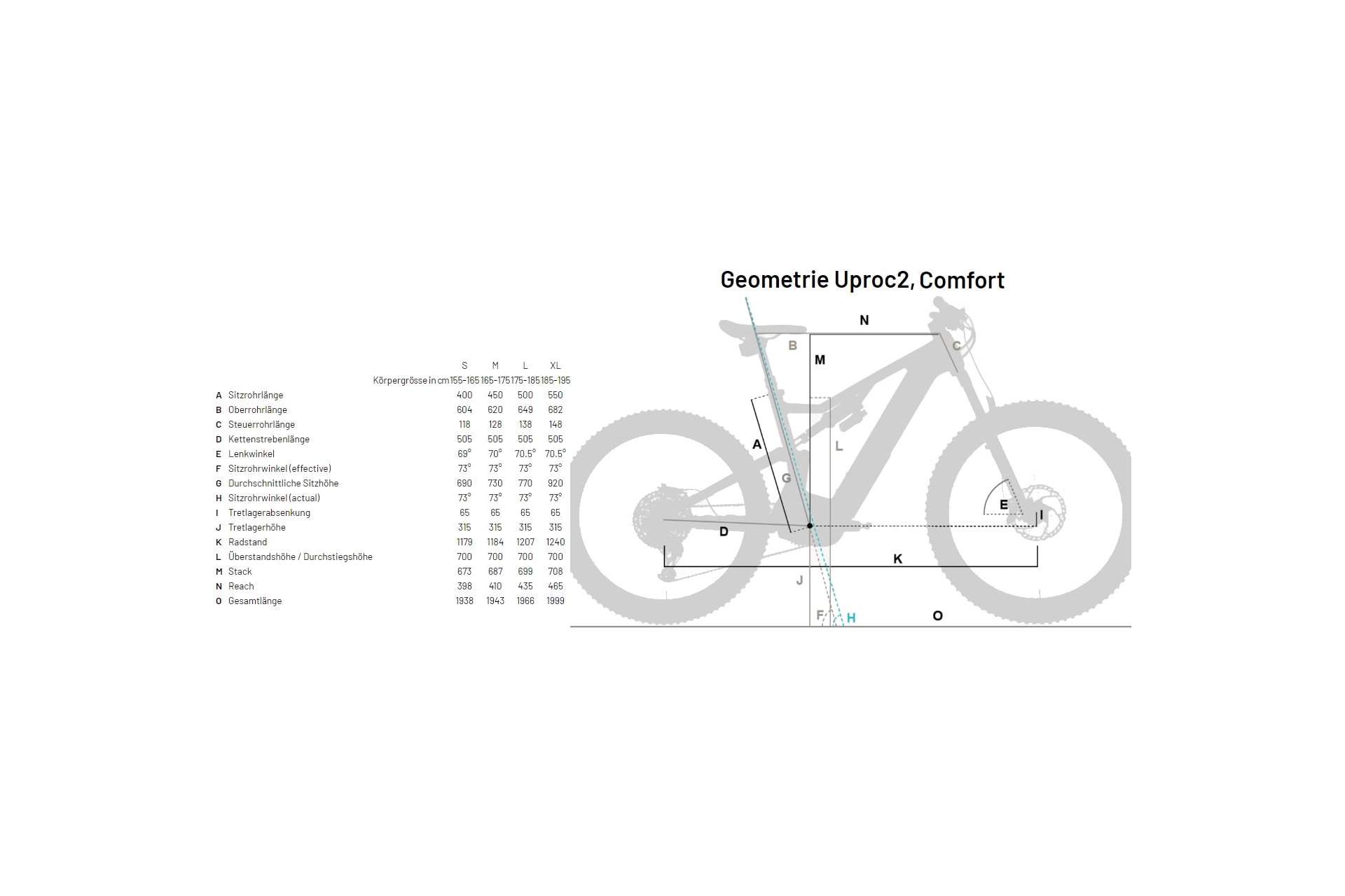 Flyer Uproc2 2.10 - 750 Wh - 29 Zoll - Damen Sport
