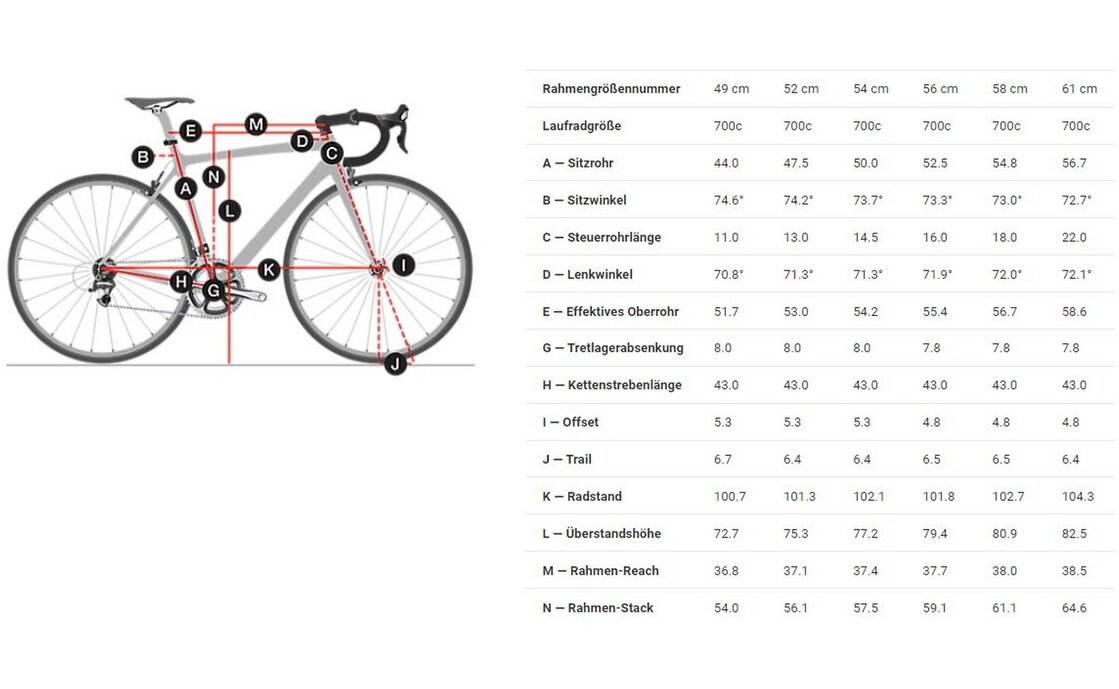 Trek Domane+ ALR - 250 Wh - 28 Zoll - Diamant - Aktion