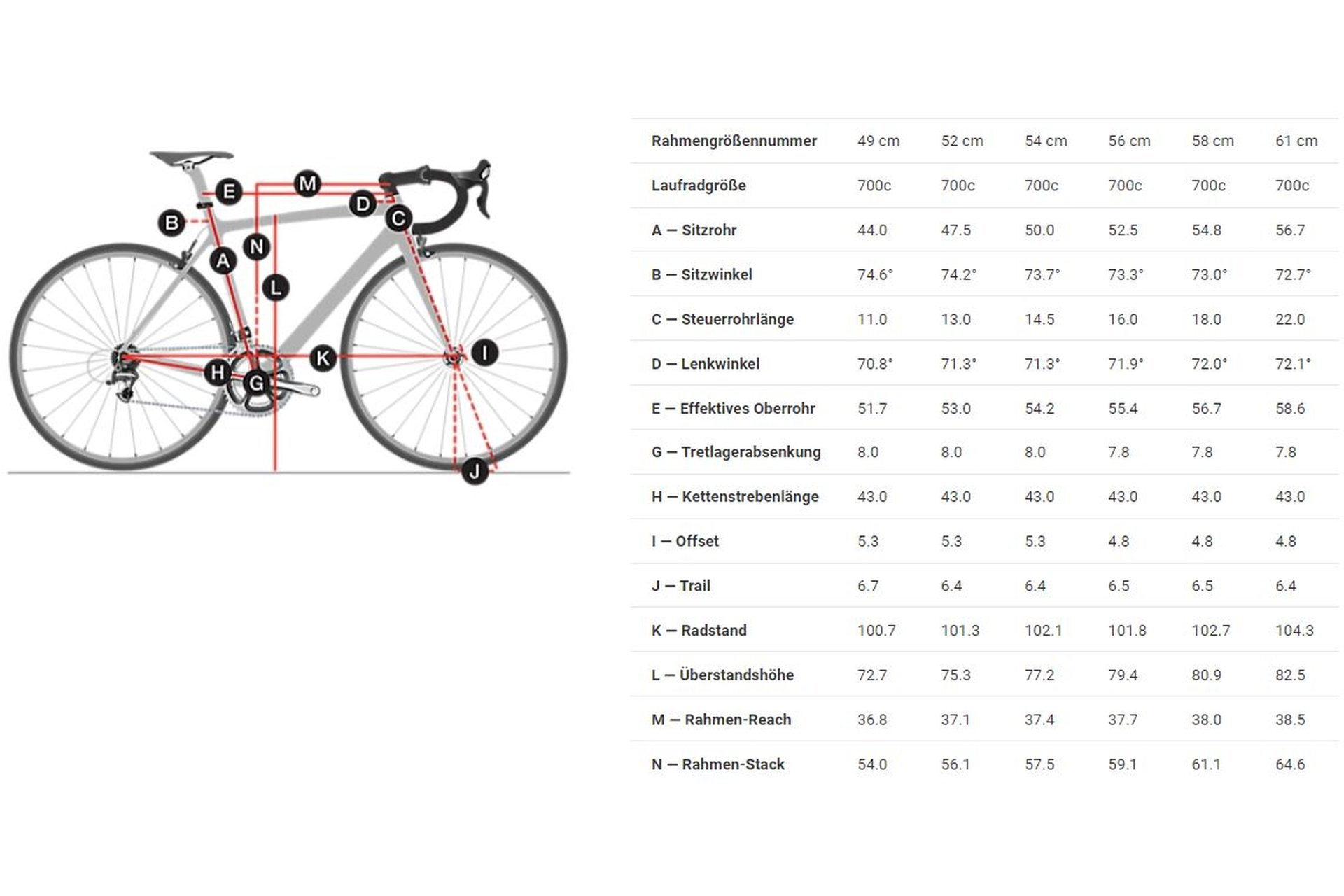 Trek Domane+ ALR - 250 Wh - 28 Zoll - Diamant - Aktion