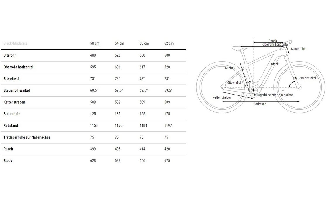 Cube Nuride Hybrid EXC 750 Allroad - 750 Wh - 28 Zoll - Diamant - 2024