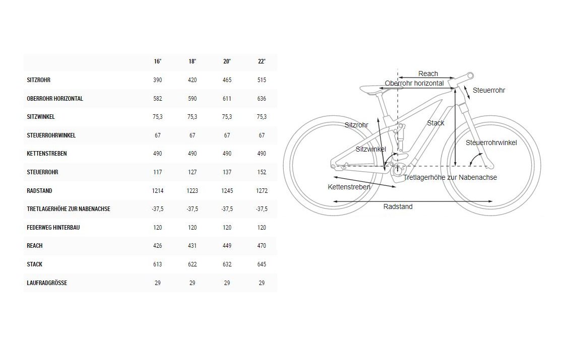 cube stereo hybrid 120 pro 500 2020