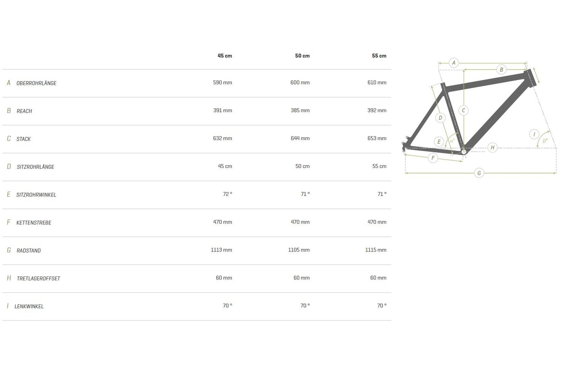 Hercules Pasero Pro I-12 - 750 Wh - 28 Zoll - Tiefeinsteiger