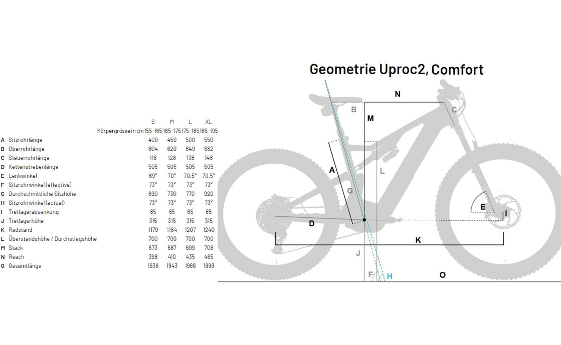 Flyer Uproc2 2.10 - 750 Wh - 29 Zoll - Trapez