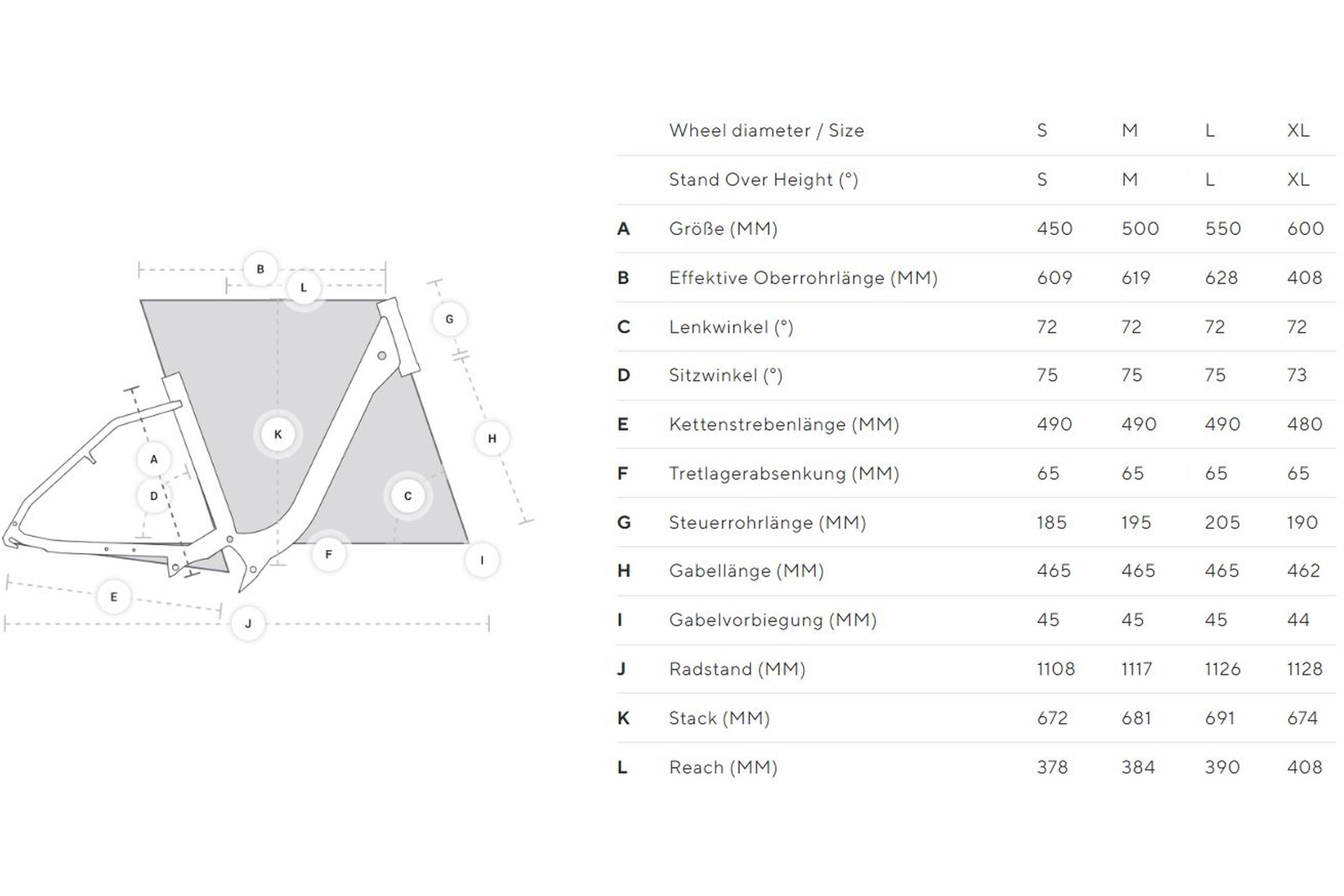 Kalkhoff Image 3.B Move - 400 Wh - 28 Zoll - Tiefeinsteiger