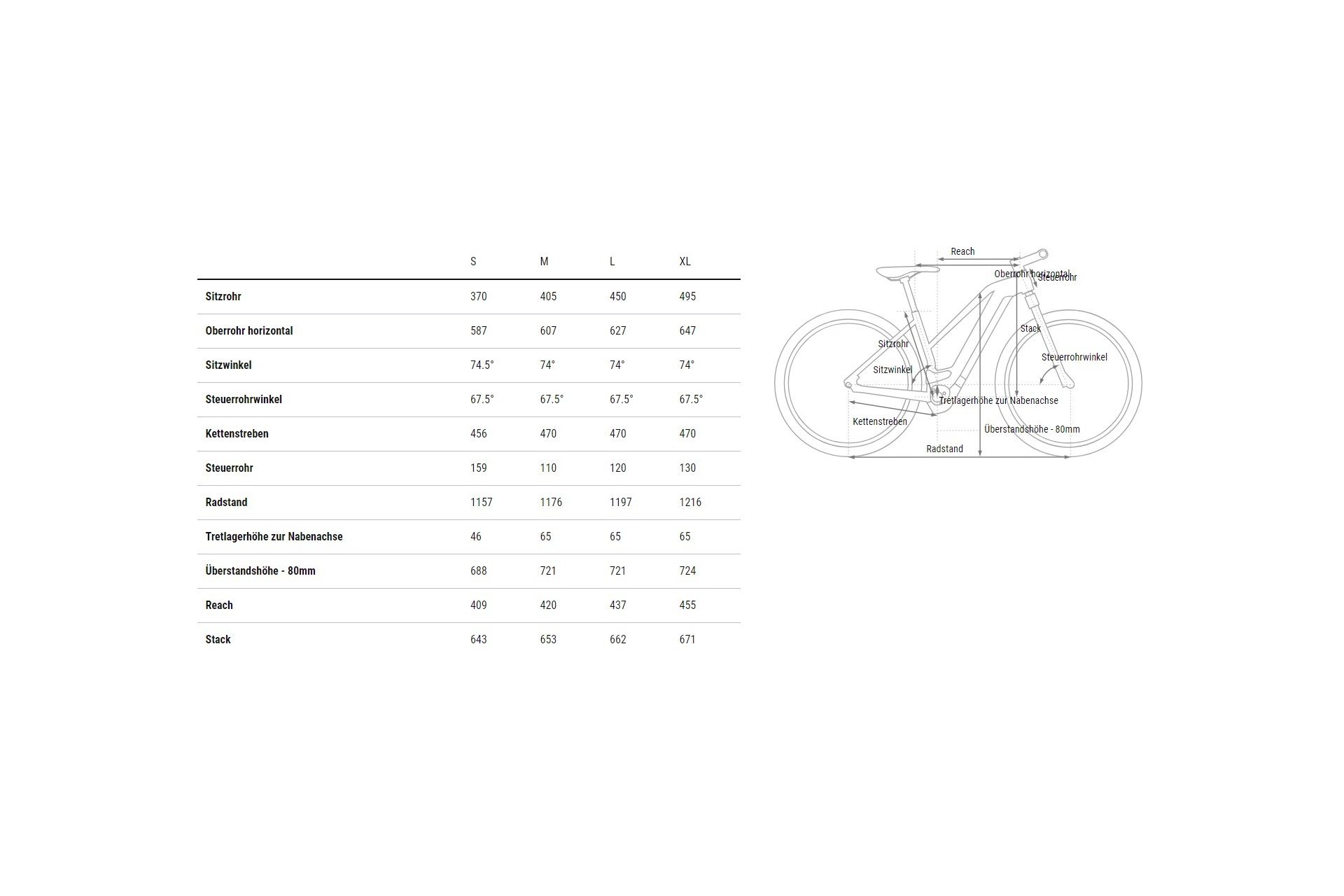 Cube Reaction Hybrid ONE 600 - 600 Wh - 27,5 Zoll - Tiefeinsteiger