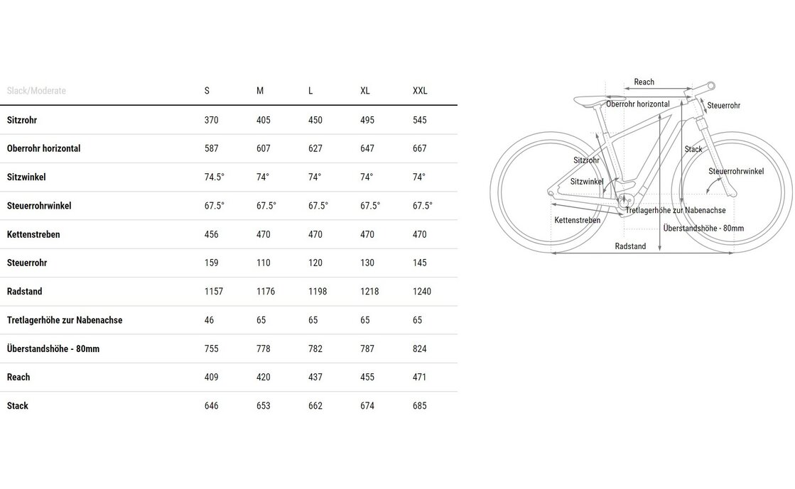 Cube Reaction Hybrid ONE 800 - 800 Wh - 27,5 Zoll - Diamant