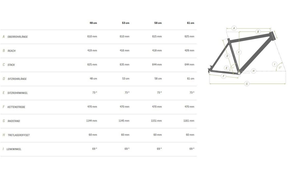 Hercules Pasero Comp I-F5 - 750 Wh - 28 Zoll - Diamant - Aktion