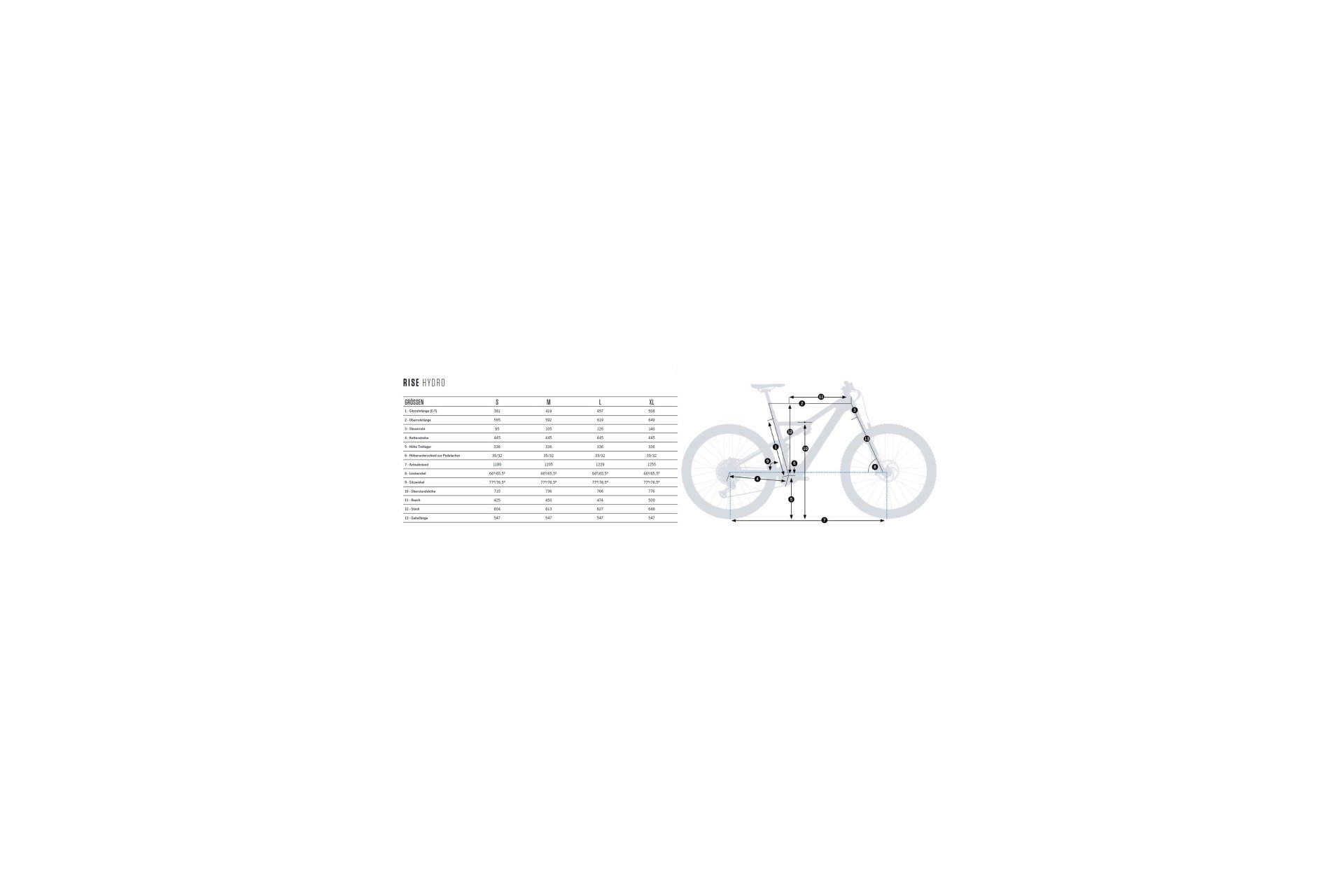 Orbea Rise H10 - 540 Wh - 29 Zoll - Fully