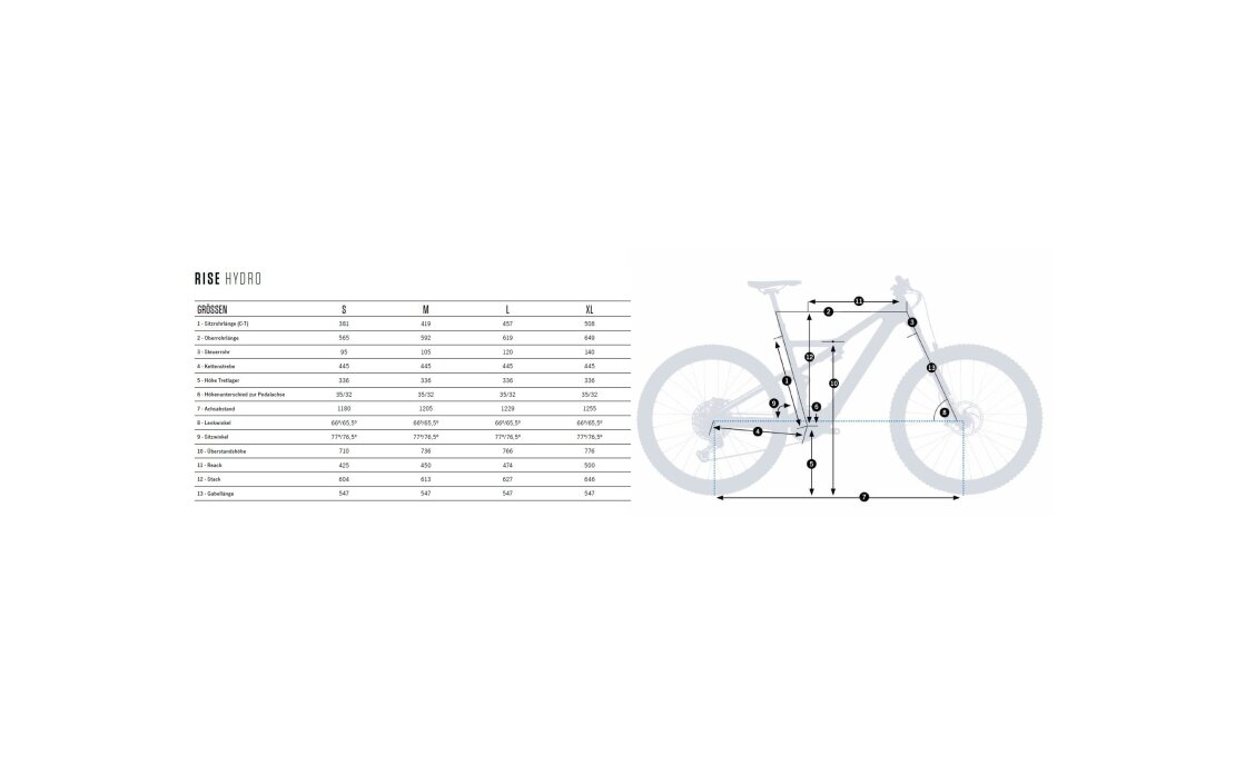 Orbea Rise H10 - 540 Wh - 29 Zoll - Fully