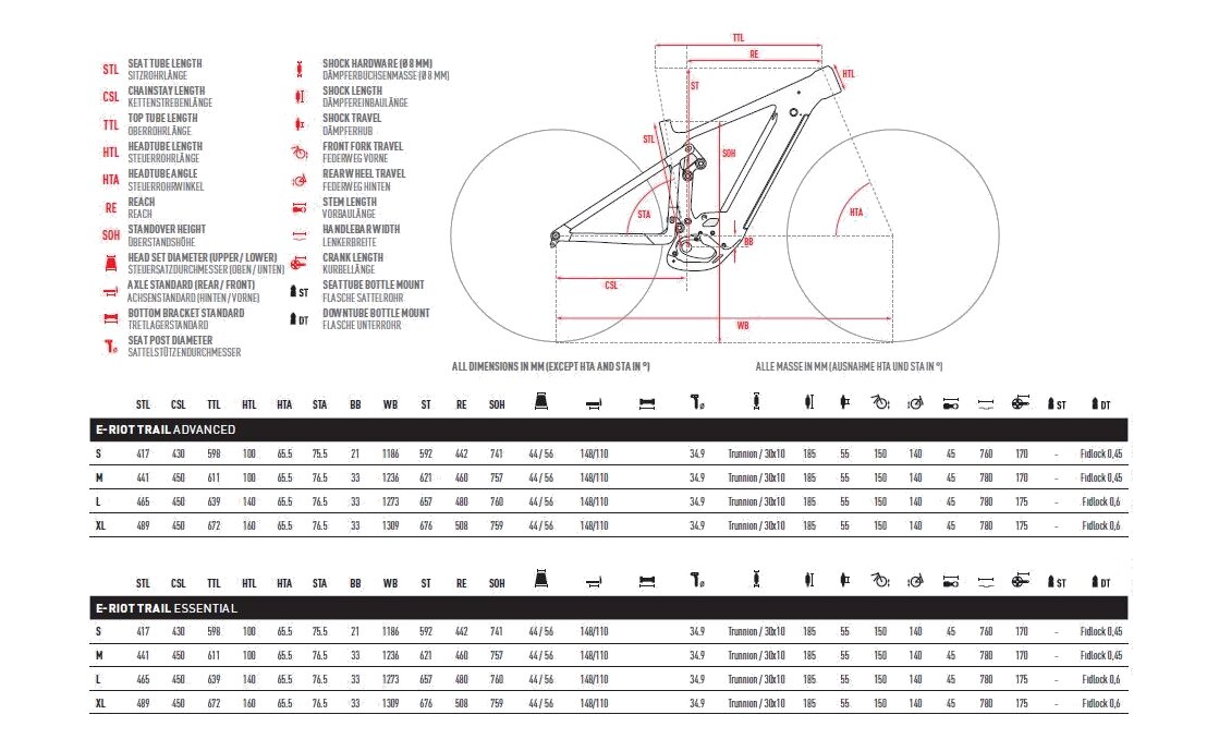 Ghost E-Riot Trail AL Essential - 625 Wh - 27,5 Zoll - Fully
