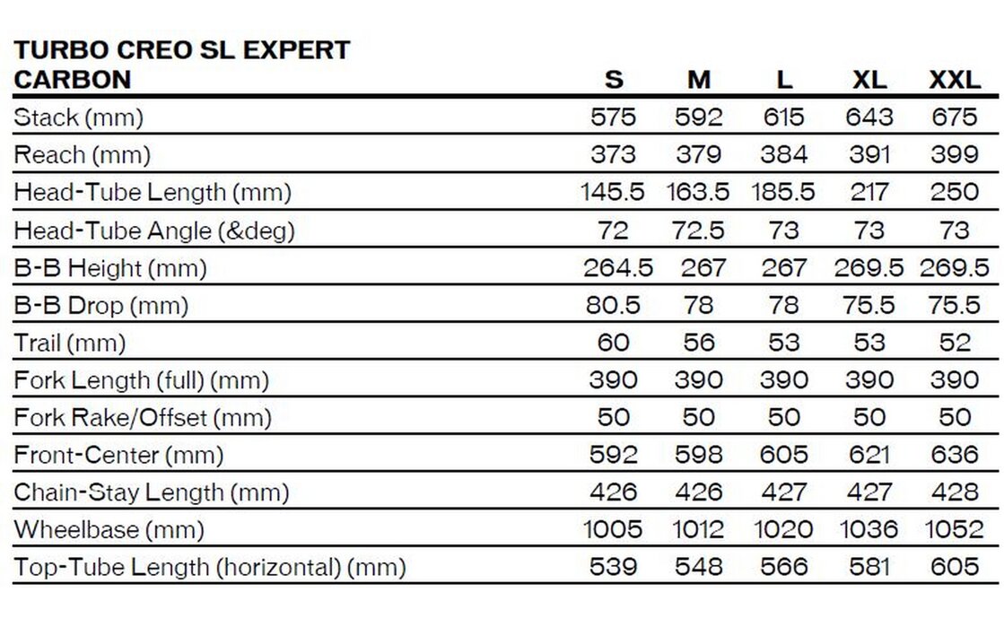 Specialized Turbo Creo SL Expert Carbon - 320 Wh - 28 Zoll - Diamant - Aktion