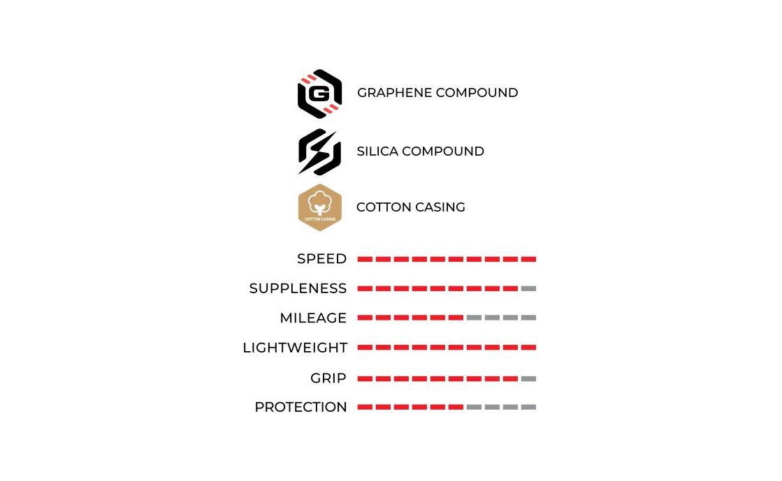 VITTORIA Corsa Pro Speed 700x28C TLR Graphene + Silica
