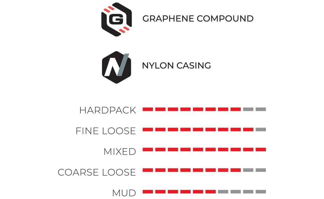 VITTORIA Terreno T50 Mixed Gravel Endurance 700x40C TLR G 2.0