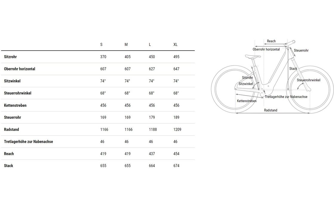 Cube Reaction Hybrid Pro 600 - 600 Wh - 27,5 Zoll - Tiefeinsteiger