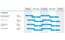 Bergamont E-Horizon FS Expert - 625 Wh - 28 Zoll - Fully - Aktion