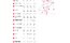 Winora Domingo 21 - 28 Zoll - Diamant - 2024