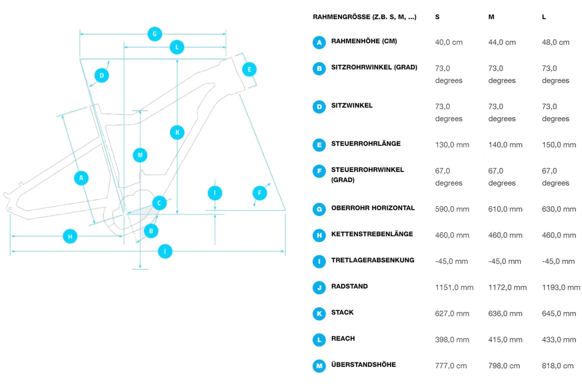 Haibike HardSeven 10 - 625 Wh - 27,5 Zoll - Diamant