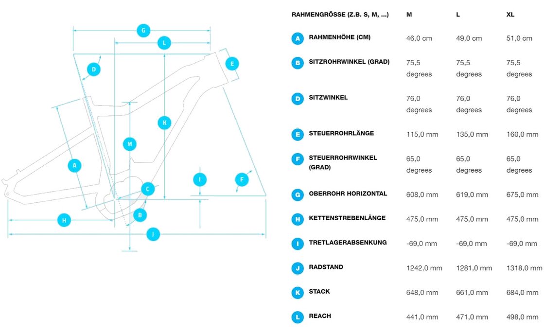 Haibike HardNine 6 - 630 Wh - 29 Zoll - Diamant