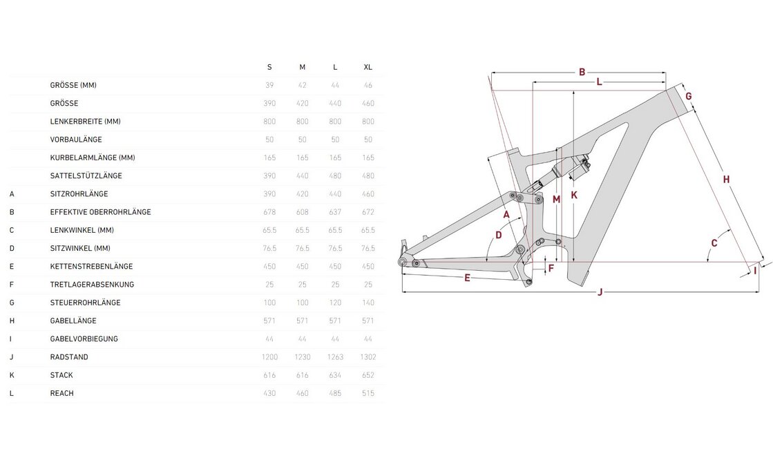 Focus Jam2 8.7 - 625 Wh - 29 Zoll - Fully