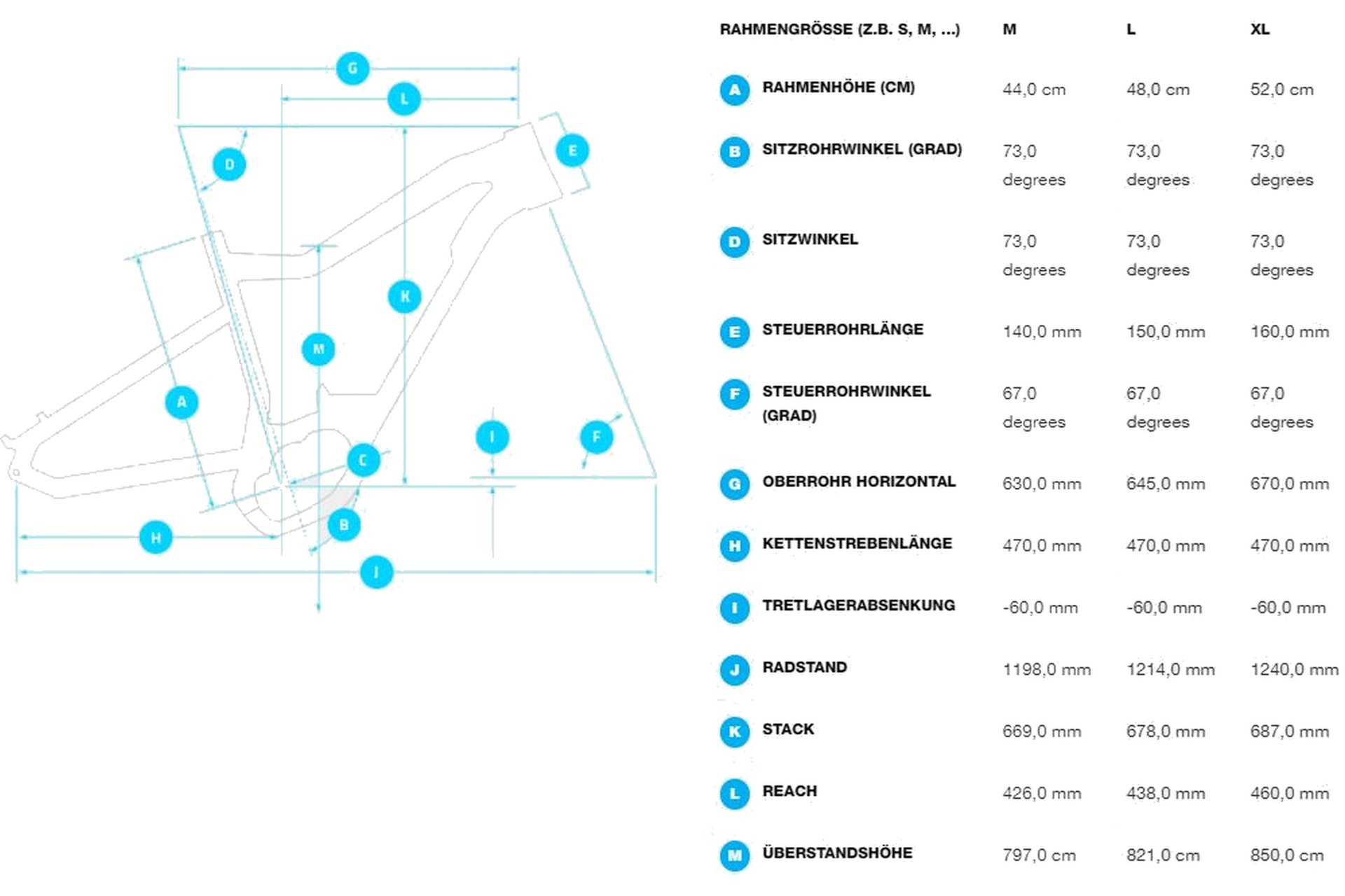 Haibike HardNine 10 - 625 Wh - 29 Zoll - Diamant