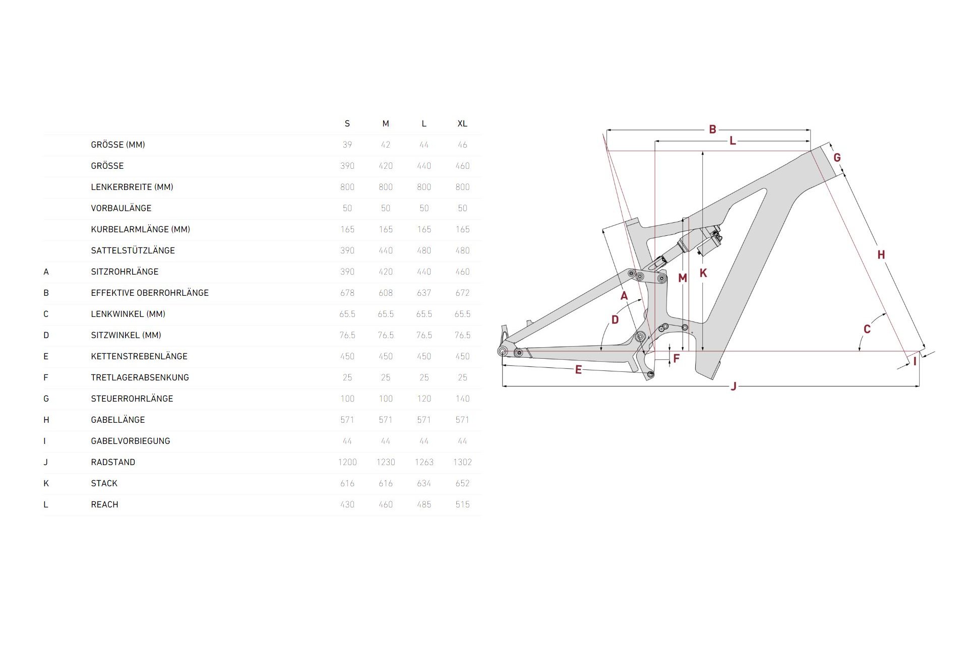Focus Jam2 8.7 - 625 Wh - 29 Zoll - Fully