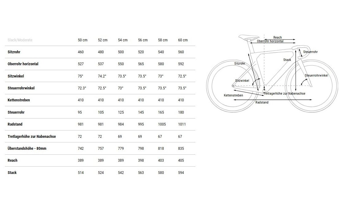 Cube Litening AERO C:68X SLT - 28 Zoll - Diamant - 2025