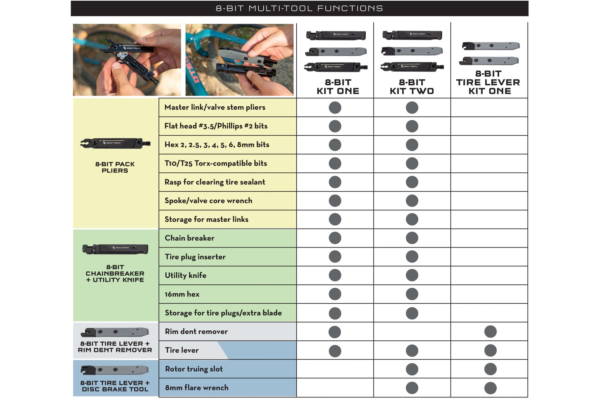 Wolftooth 8-Bit Kit Two Multitool