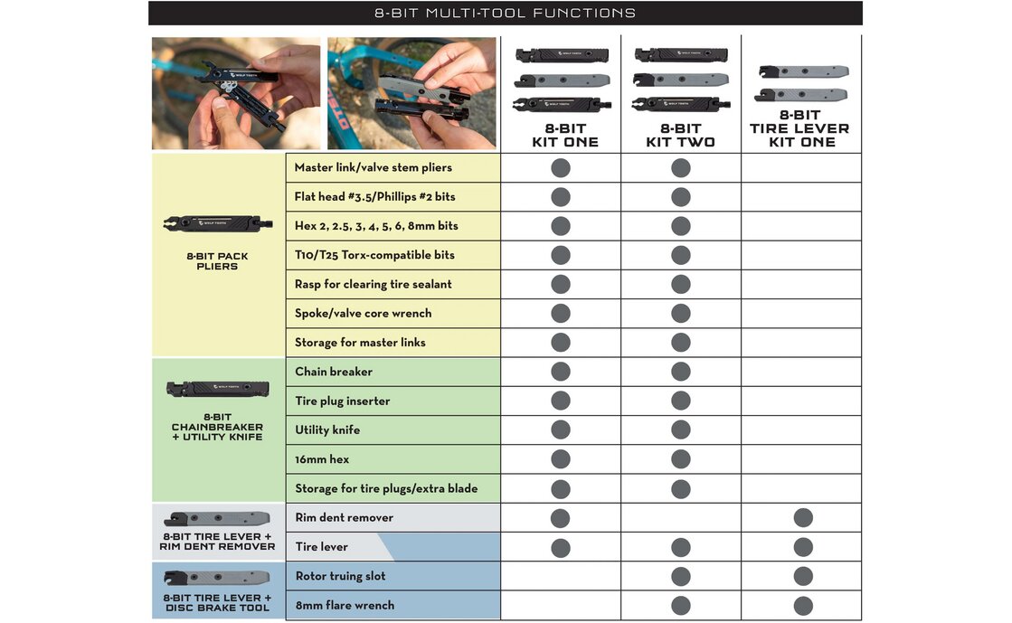 Wolftooth 8-Bit Kit Two Multitool