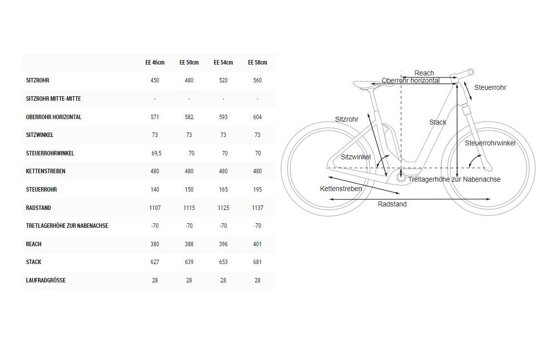 Cube Touring Hybrid One 500 - 500 Wh - 28 Zoll - Tiefeinsteiger