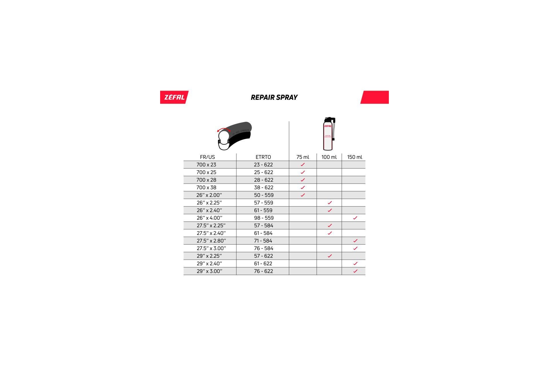 Zefal Pannenspray - 100 ml