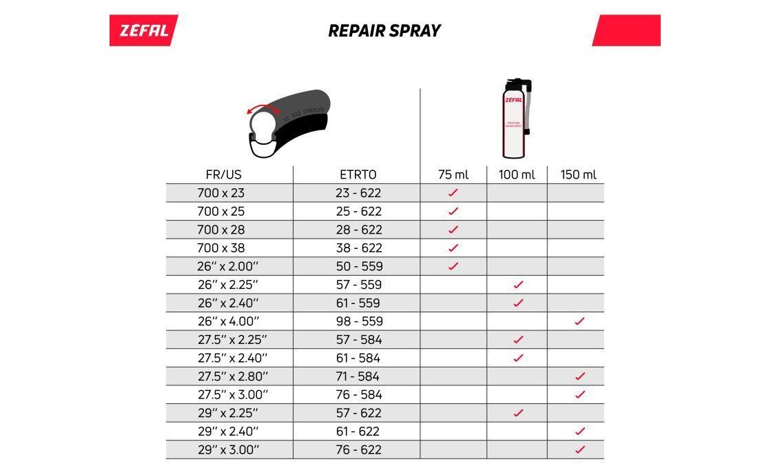 Zefal Pannenspray - 75 ml