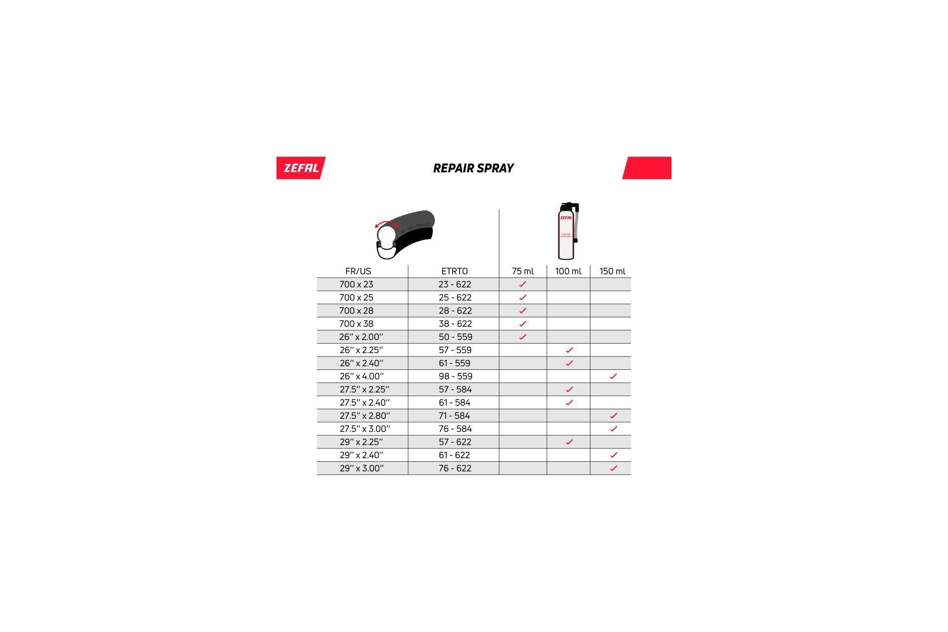 Zefal Pannenspray - 75 ml