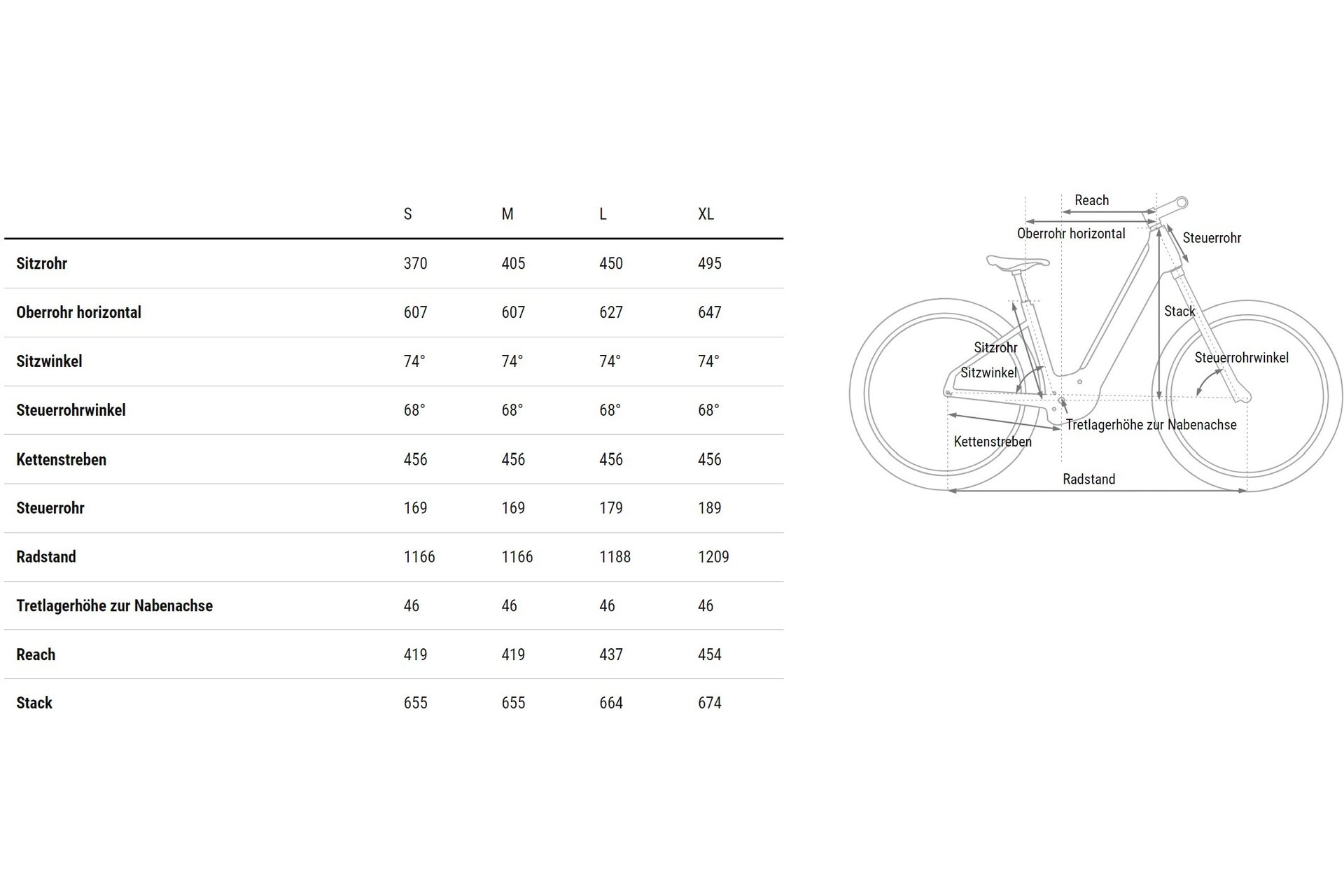 Cube Reaction Hybrid Pro 600 - 600 Wh - 27,5 Zoll - Tiefeinsteiger