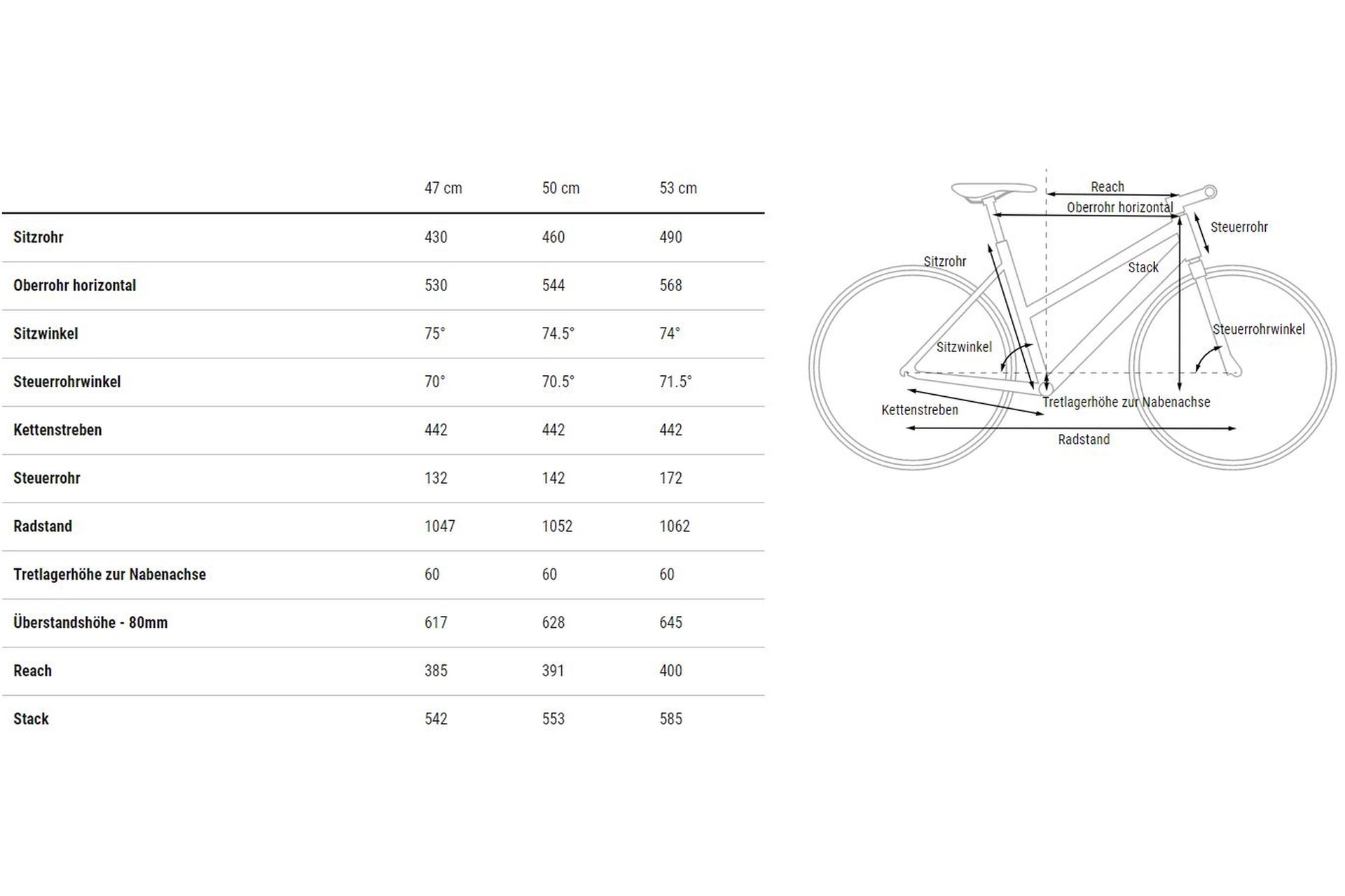 Cube Nulane ONE - 28 Zoll - Damen Sport - 2024