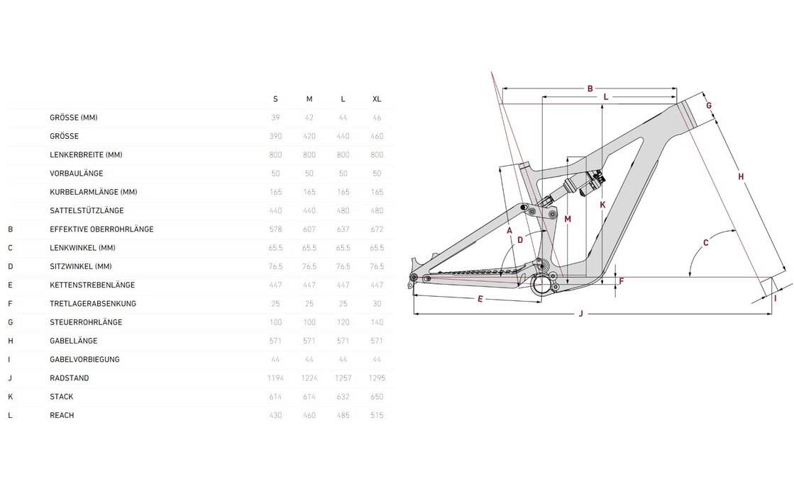 Focus Jam2 SL 8.7 - 420 Wh - 29 Zoll - Fully