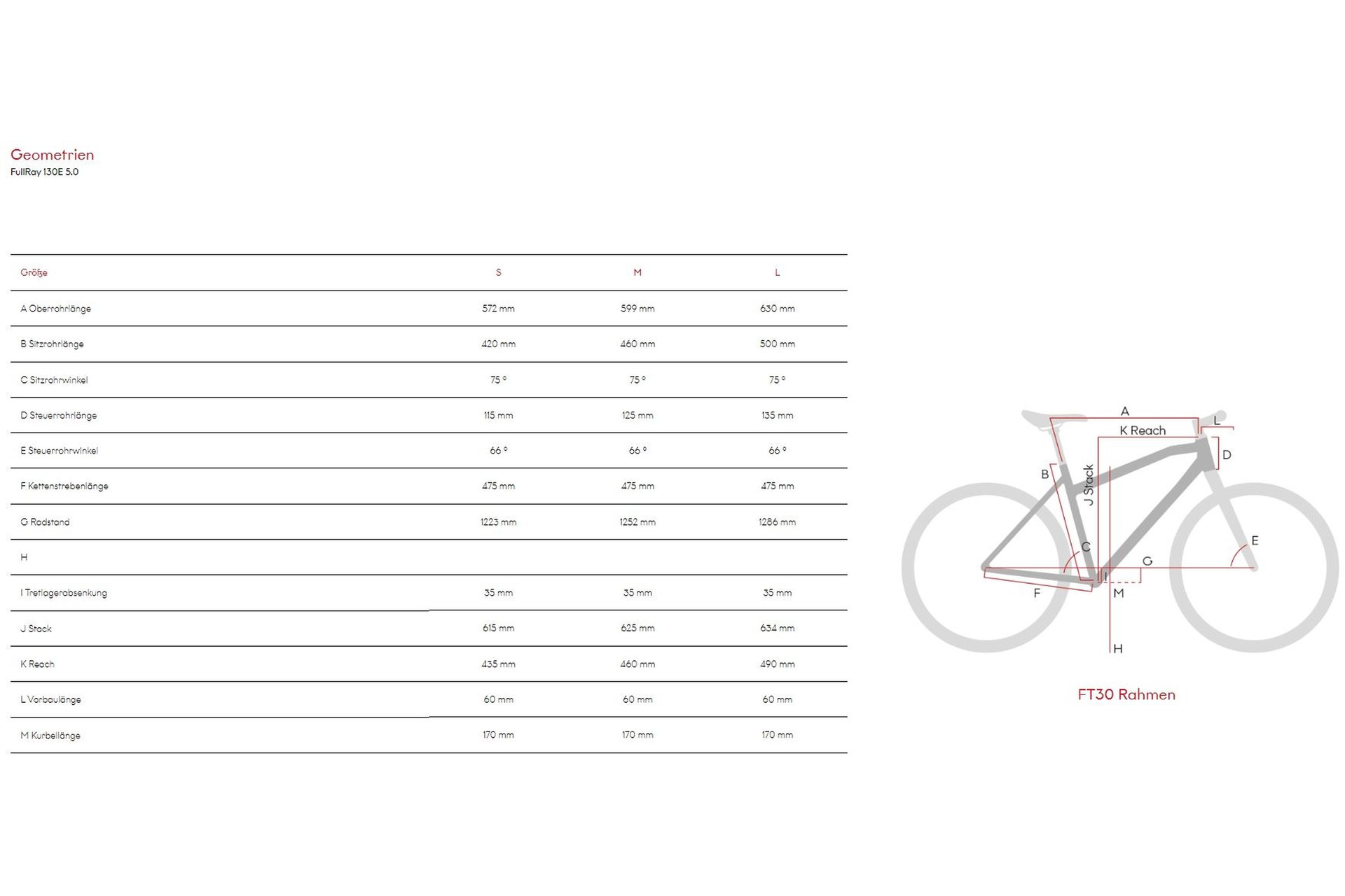 Raymon FullRay 130E 5.0 M350 - 500 Wh - 29 Zoll - Fully