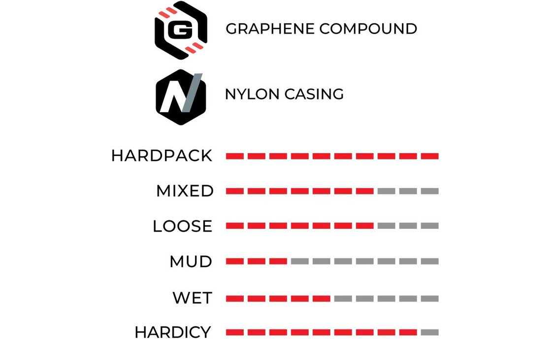 VITTORIA Terreno Zero Gravel Endurance 700x47C TLR Graphene 2.0