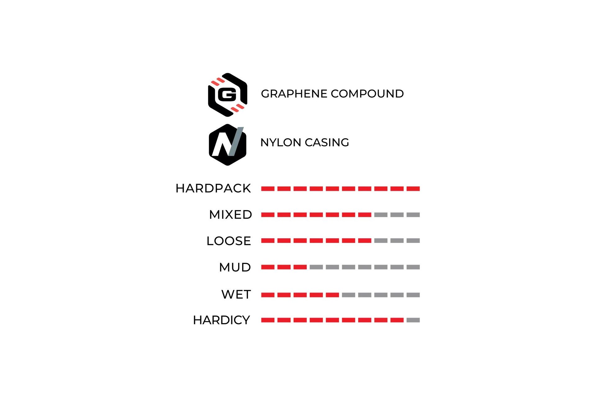 VITTORIA Terreno Zero Gravel Endurance 700x47C TLR Graphene 2.0