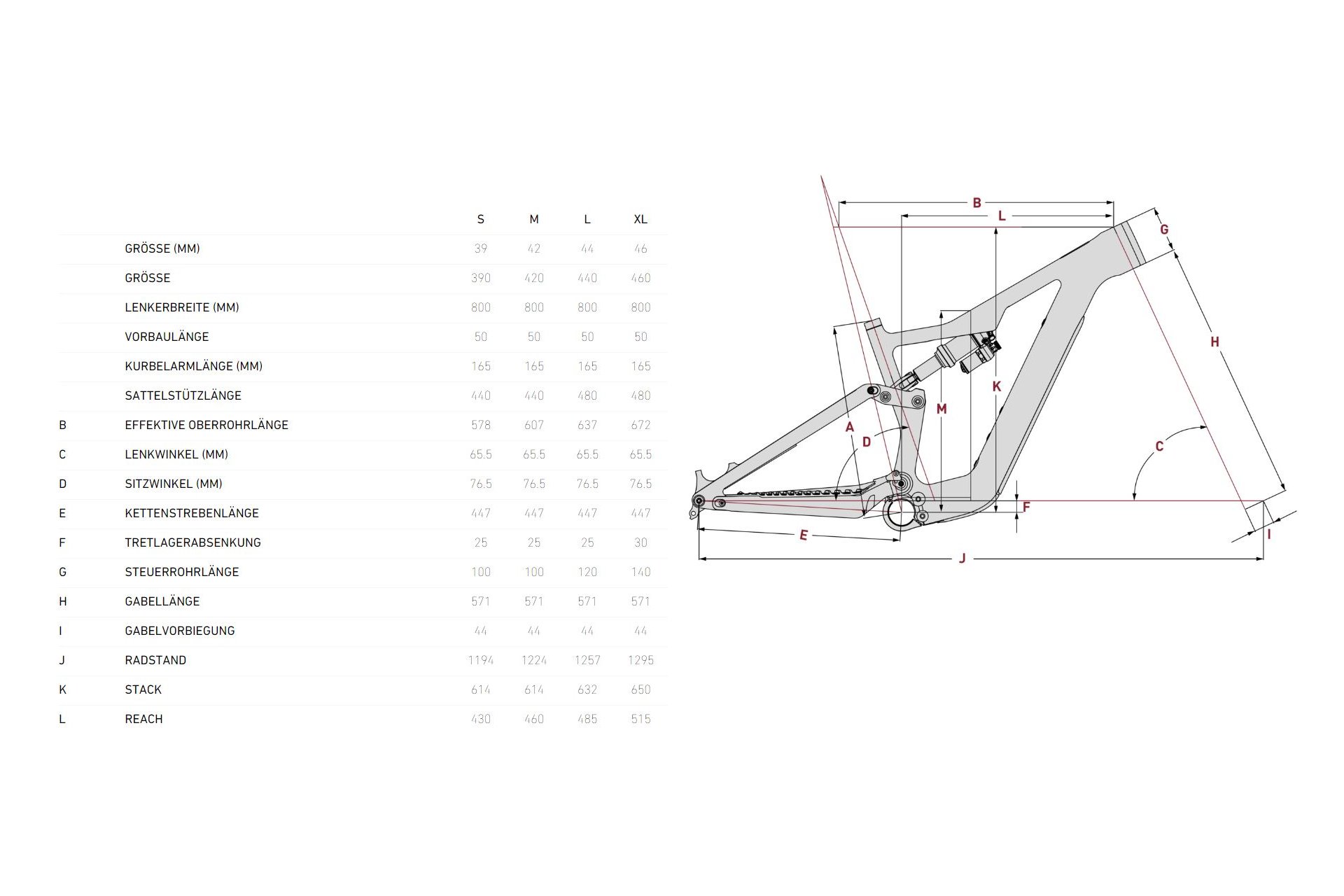 Focus Jam2 SL 8.8 - 420 Wh - 29 Zoll - Fully