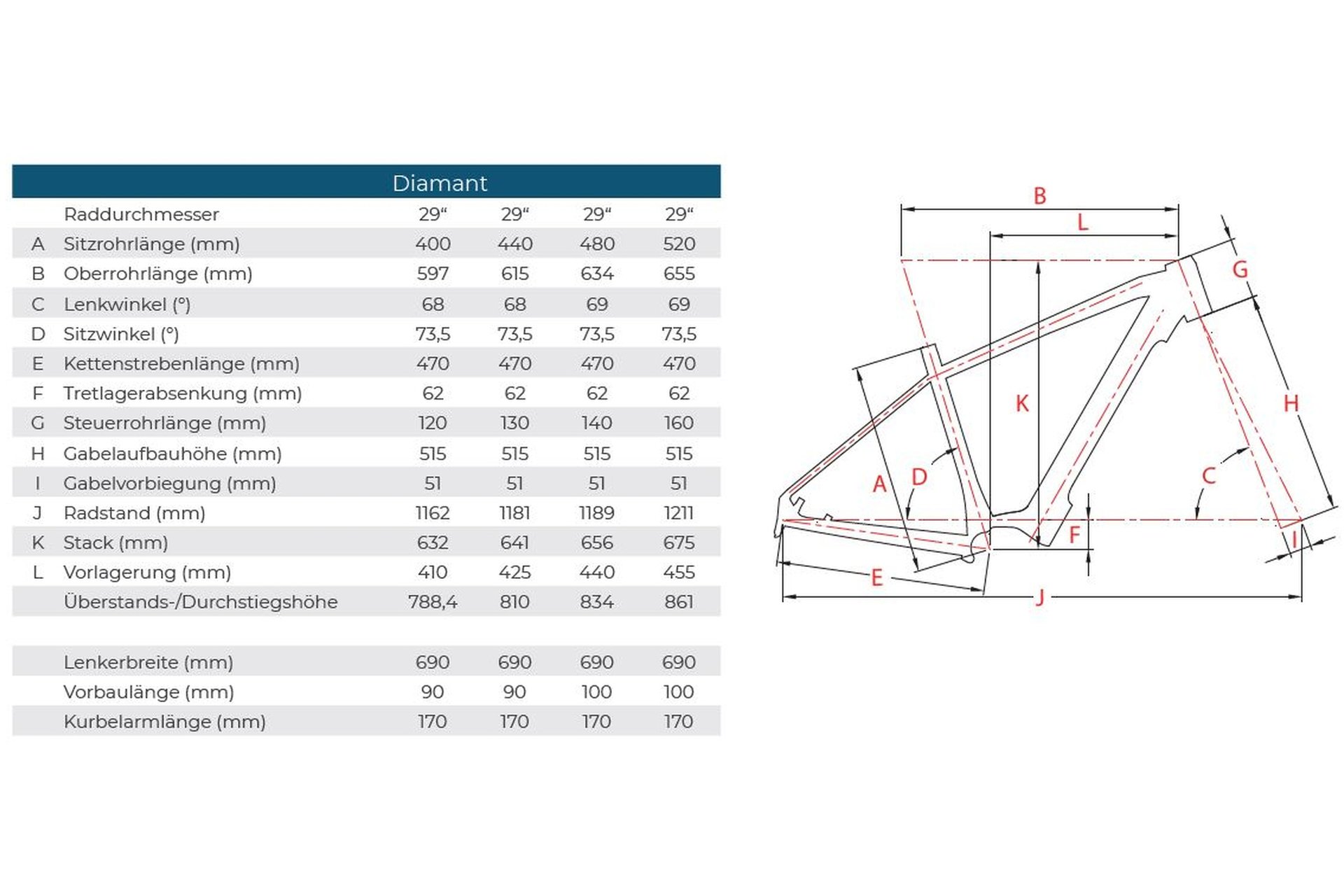 Raleigh Dundee 10 - 625 Wh - 28 Zoll - Tiefeinsteiger - Aktion