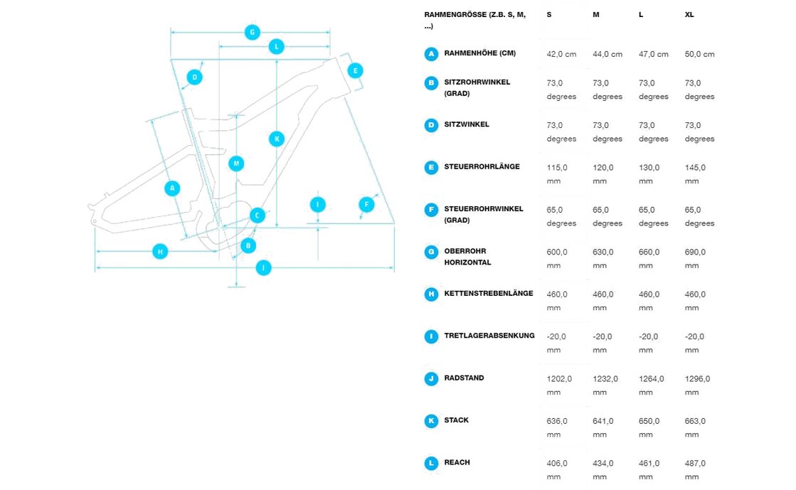 Haibike AllMtn 2 - 630 Wh - 29 - 27,5 Zoll - Fully