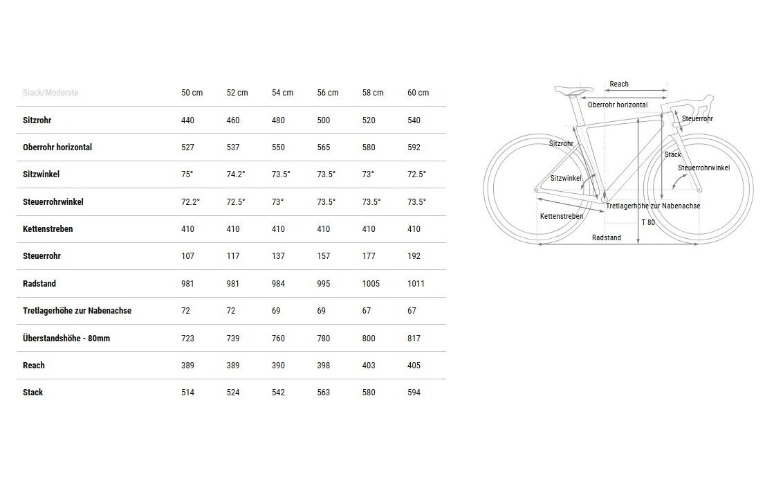 Cube Litening AIR C:68X SLX - 28 Zoll - Diamant - 2025