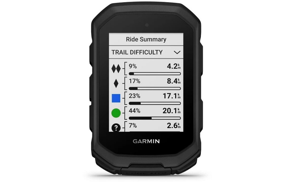 Garmin Edge MTB - 2026